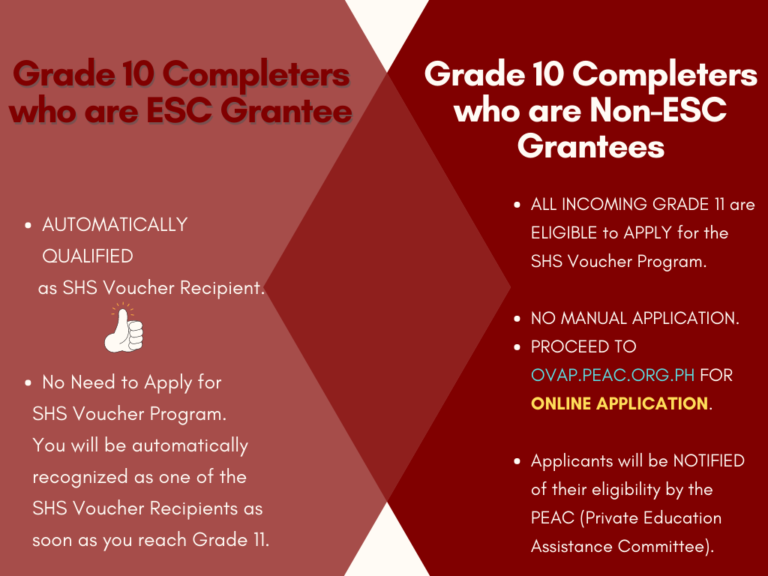 Application for Senior High School (SHS) Voucher Program is NOW OPEN