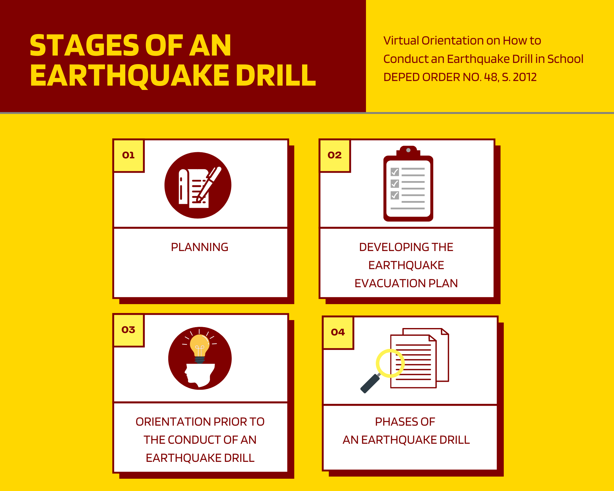 Virtual Earthquake Drill & Disaster Preparedness Amidst Pandemic
