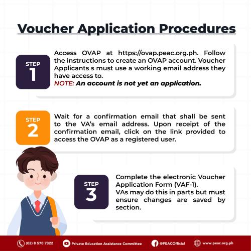 BEC_SHS Voucher Program_Infographic 1_Voucher Application Procedure_PEAC and DepEd Program 2023
