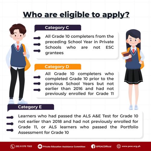 BEC_SHS Voucher Program_Infographic 1_Who Are Eligible to Apply_PEAC and DepEd Program 2023